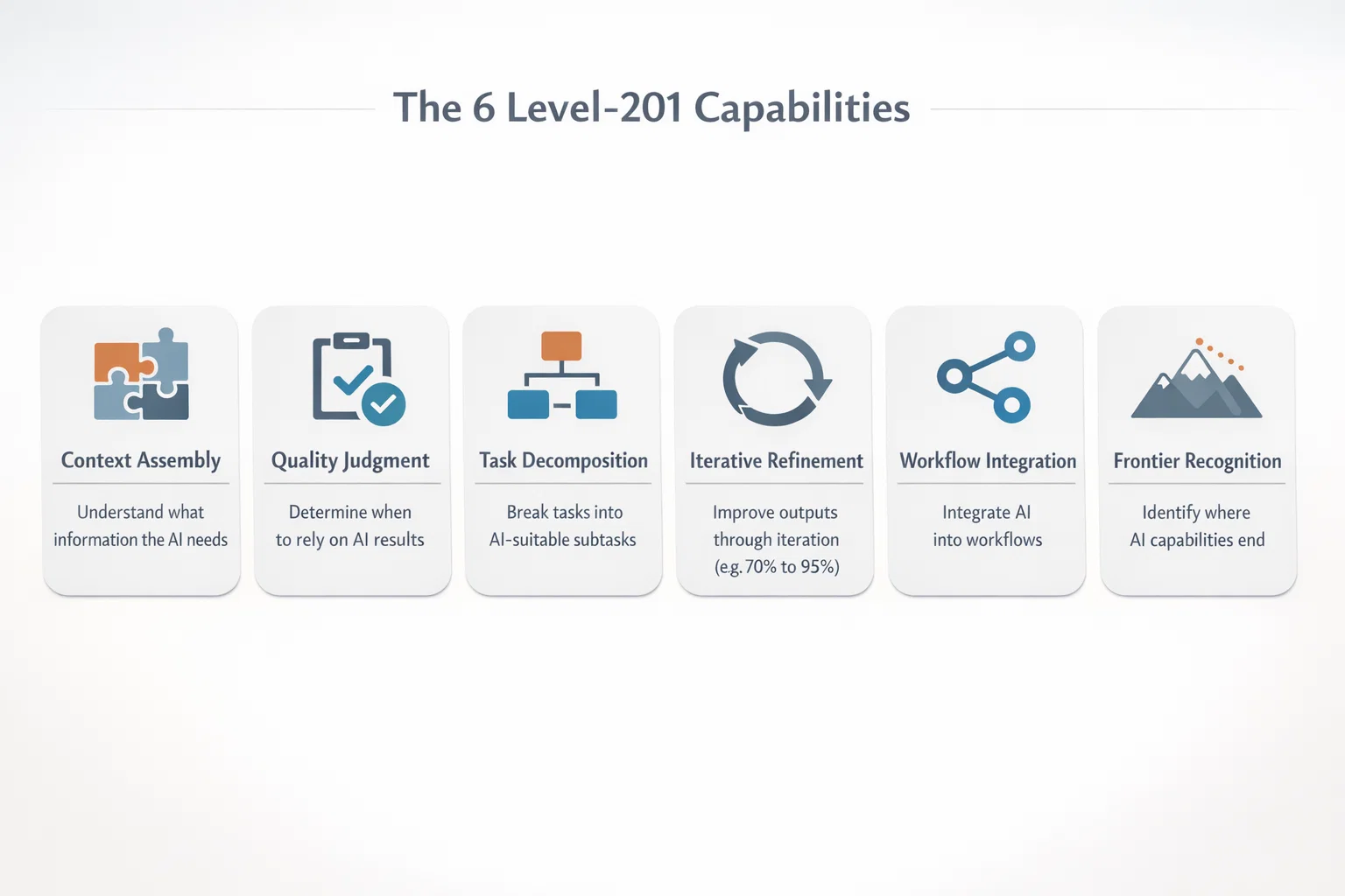 The six Level-201 capabilities (overview)