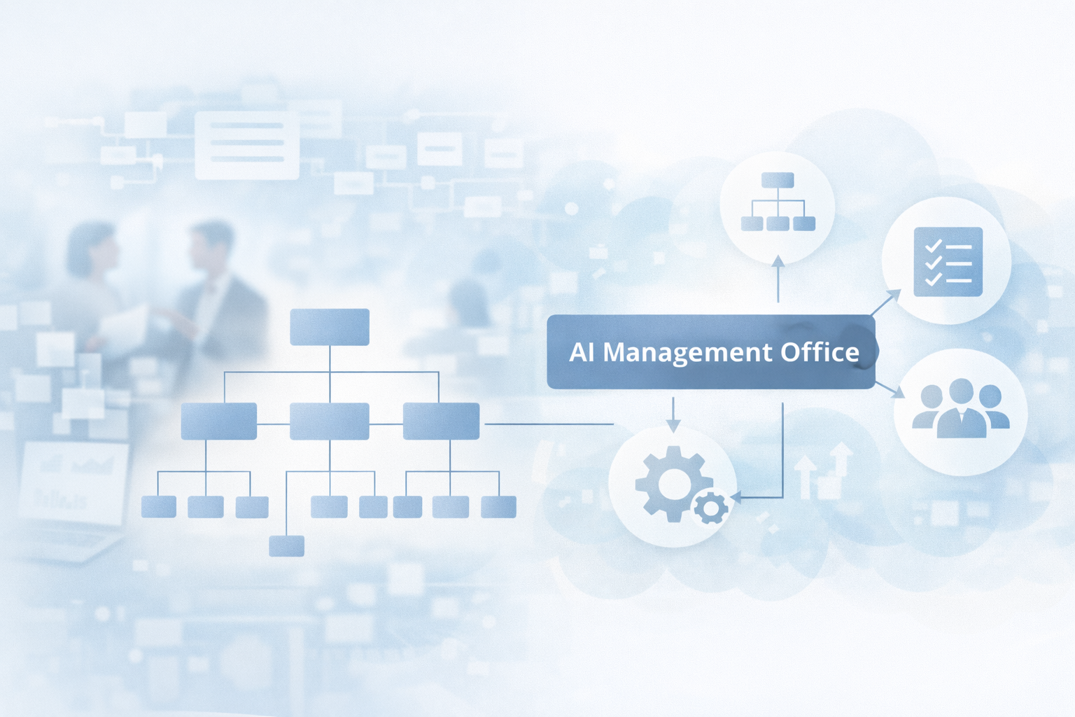 AIMO organization structure